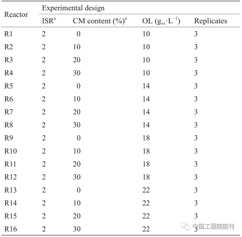 香蕉皮沼气,香蕉皮泡水里能产生沼气吗
