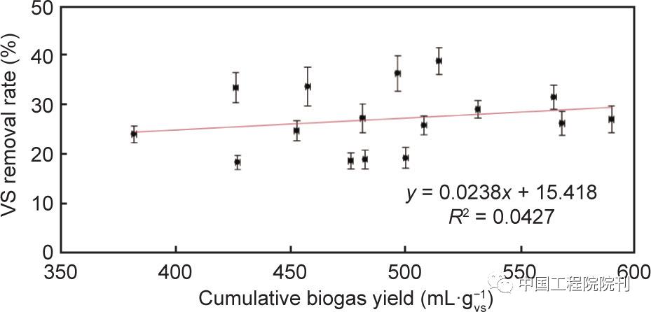 香蕉皮沼气,香蕉皮泡水里能产生沼气吗