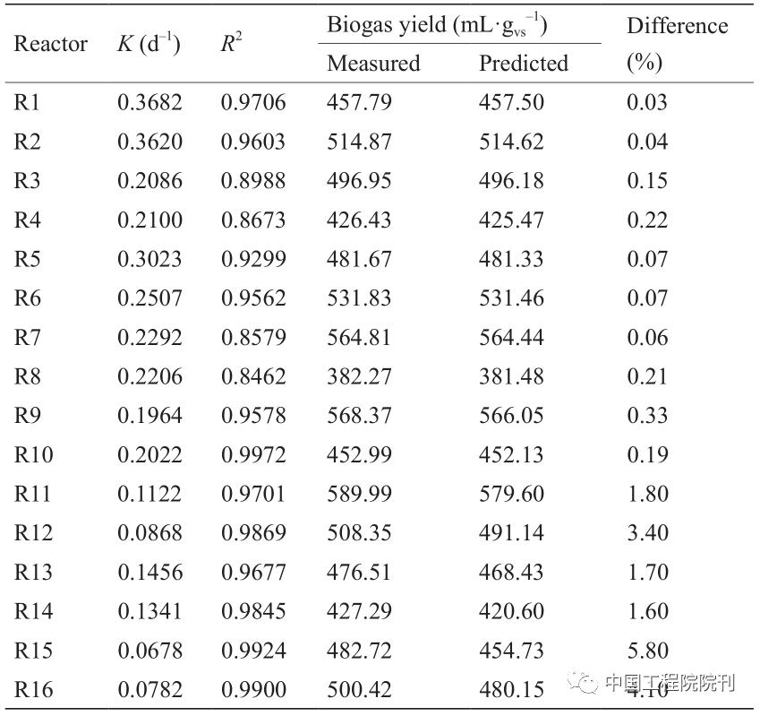 香蕉皮沼气,香蕉皮泡水里能产生沼气吗