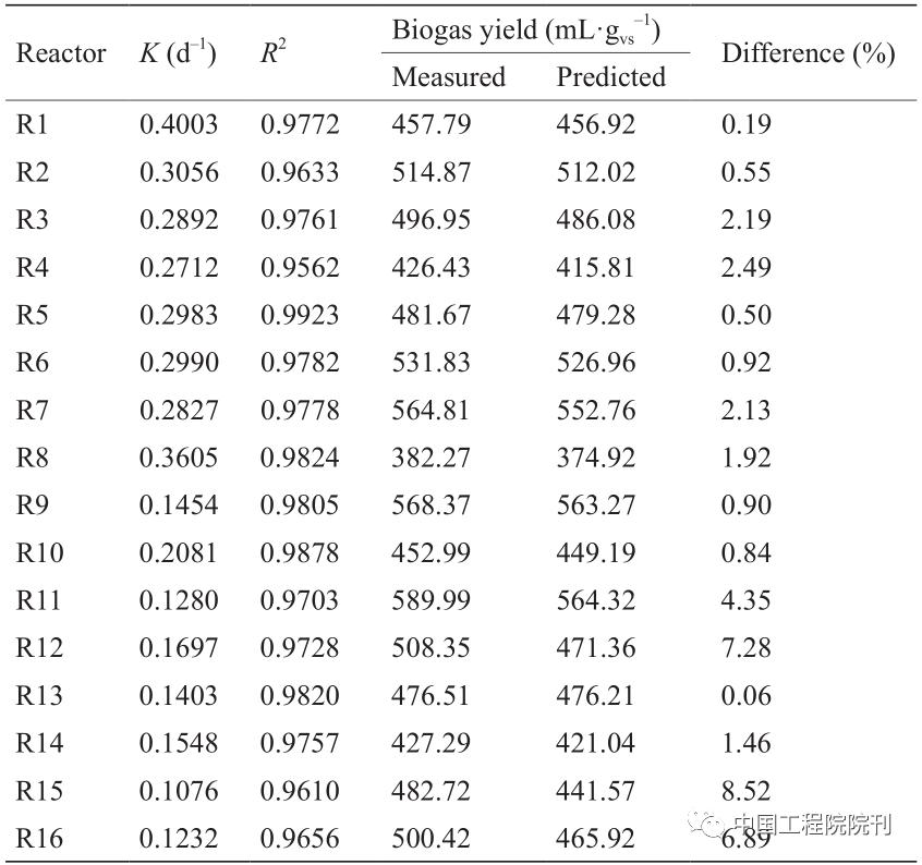 香蕉皮沼气,香蕉皮泡水里能产生沼气吗