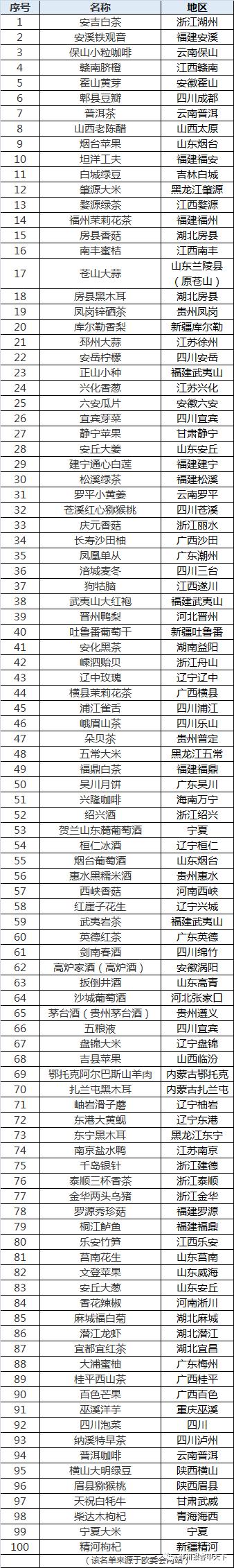 邳州大蒜获地理标志保护,邳州大蒜获得欧盟地理标志保护