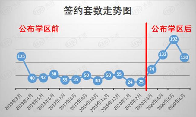 PK大虹桥有戏？上海东站落子祝桥未来房价看涨还看跌