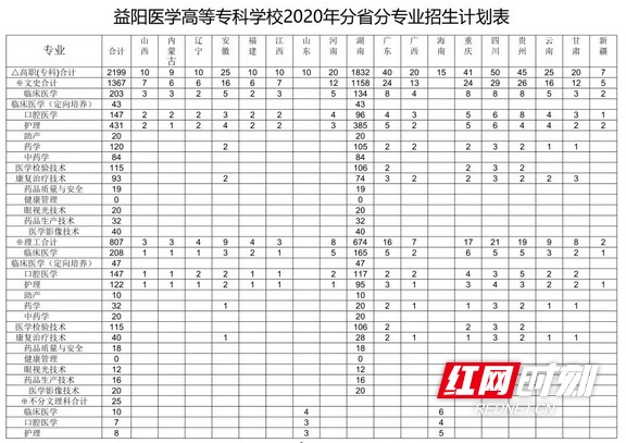 益阳医学高等专科学校招生官网,益阳医学高等专科学校今年招生简章