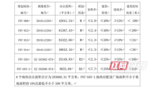 长沙芙蓉区特价房出售,长沙房地产限价楼盘