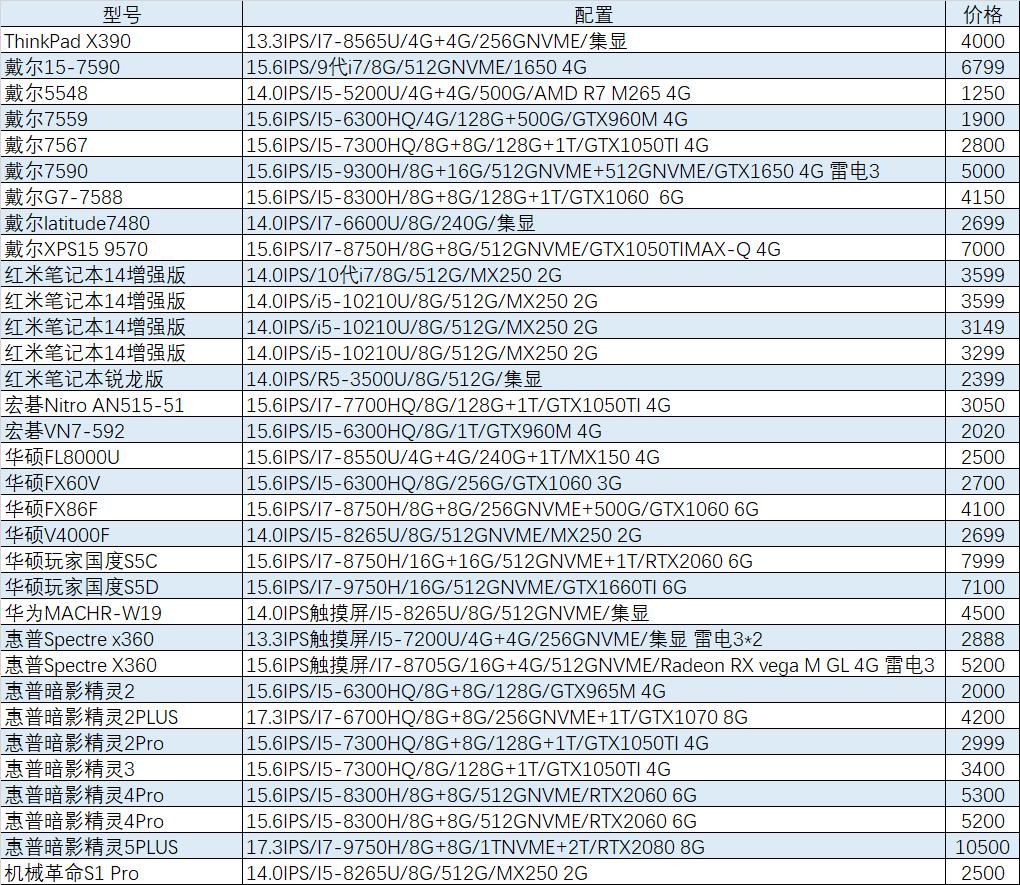 猪王二手笔记本推荐,4万的微星游戏本