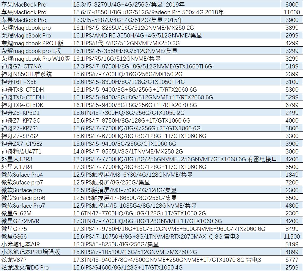 猪王二手笔记本推荐,4万的微星游戏本