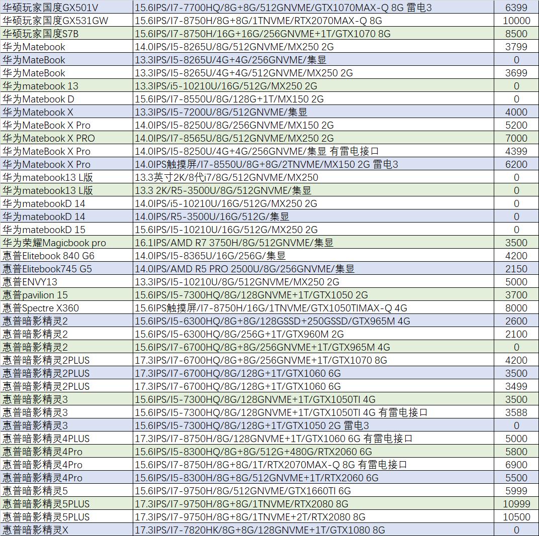 猪王二手笔记本推荐,4万的微星游戏本