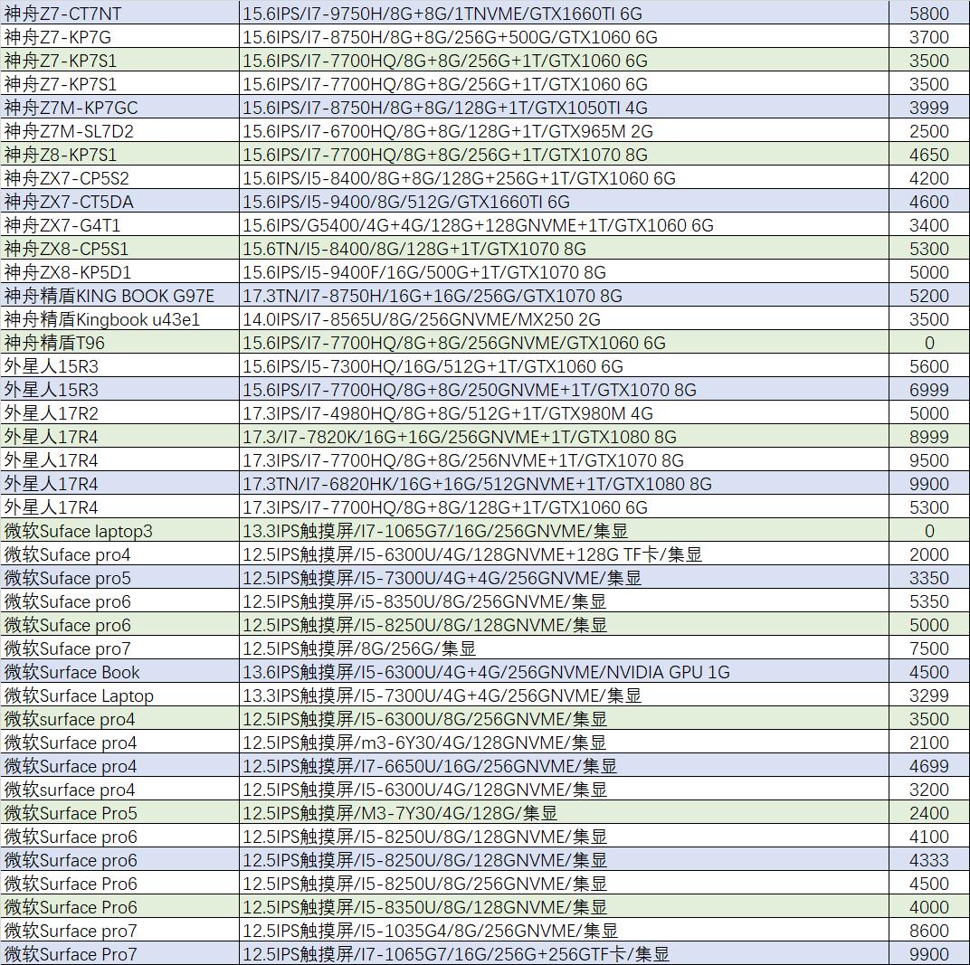 猪王二手笔记本推荐,4万的微星游戏本