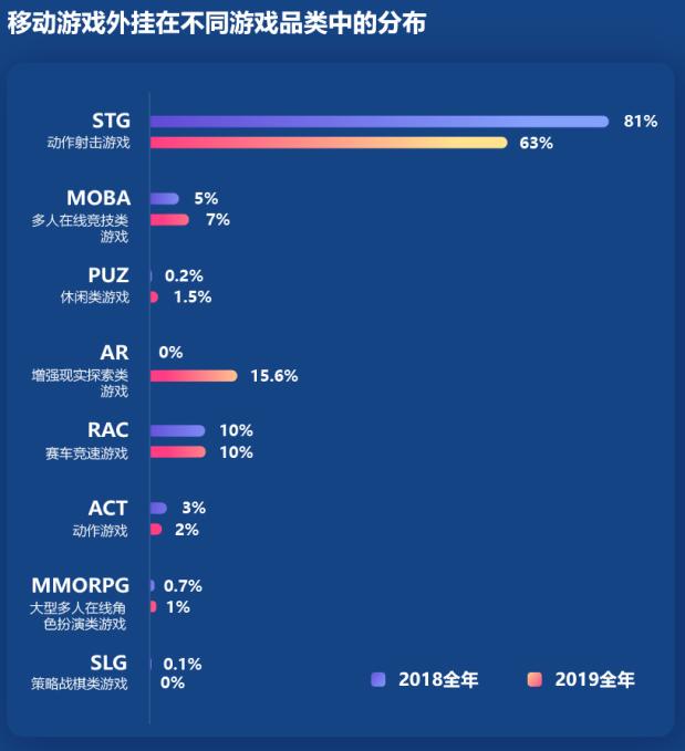 鑵捐娓告垙瀹夊叏鎶ュ憡,鑵捐娓告垙瀹夊叏鎶ュ憡2018