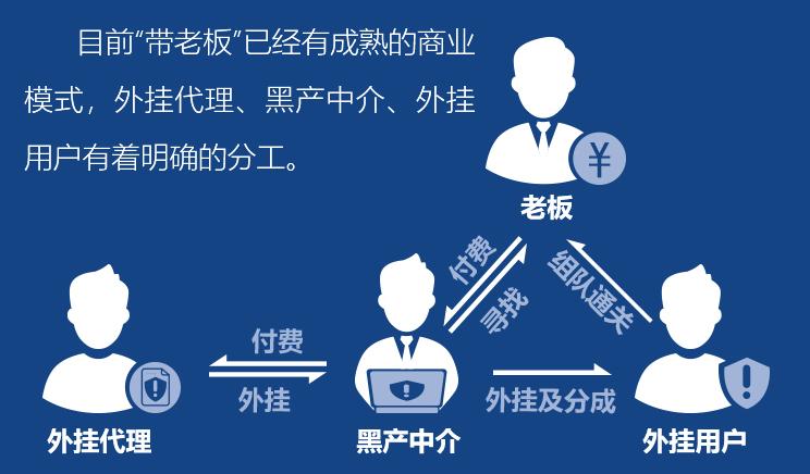 鑵捐娓告垙瀹夊叏鎶ュ憡,鑵捐娓告垙瀹夊叏鎶ュ憡2018