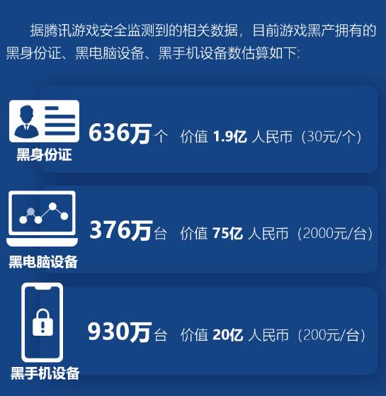 鑵捐娓告垙瀹夊叏鎶ュ憡,鑵捐娓告垙瀹夊叏鎶ュ憡2018