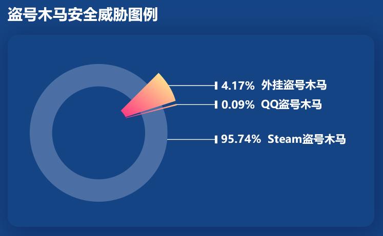 鑵捐娓告垙瀹夊叏鎶ュ憡,鑵捐娓告垙瀹夊叏鎶ュ憡2018
