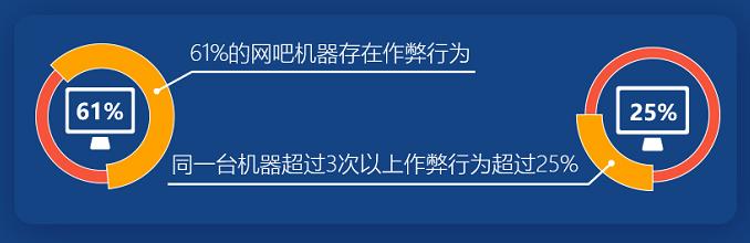 鑵捐娓告垙瀹夊叏鎶ュ憡,鑵捐娓告垙瀹夊叏鎶ュ憡2018