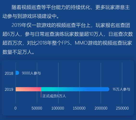 鑵捐娓告垙瀹夊叏鎶ュ憡,鑵捐娓告垙瀹夊叏鎶ュ憡2018