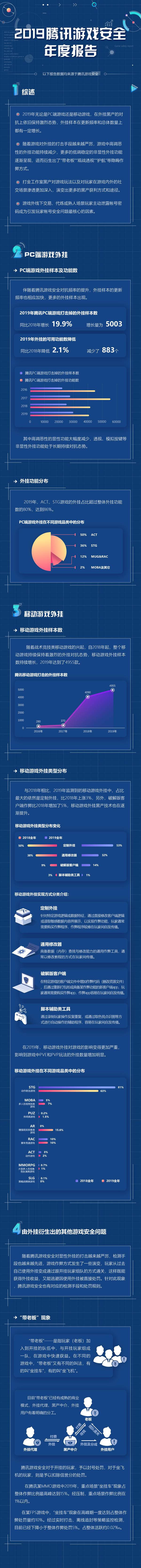 鑵捐娓告垙瀹夊叏鎶ュ憡,鑵捐娓告垙瀹夊叏鎶ュ憡2018