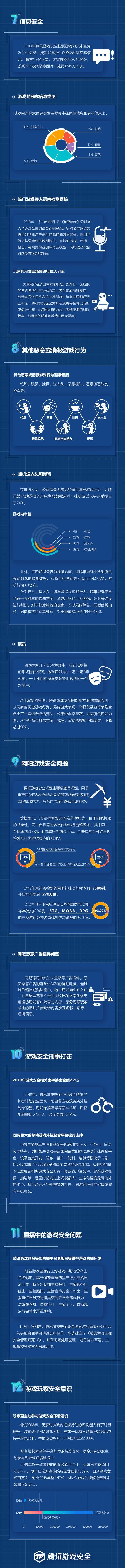 鑵捐娓告垙瀹夊叏鎶ュ憡,鑵捐娓告垙瀹夊叏鎶ュ憡2018