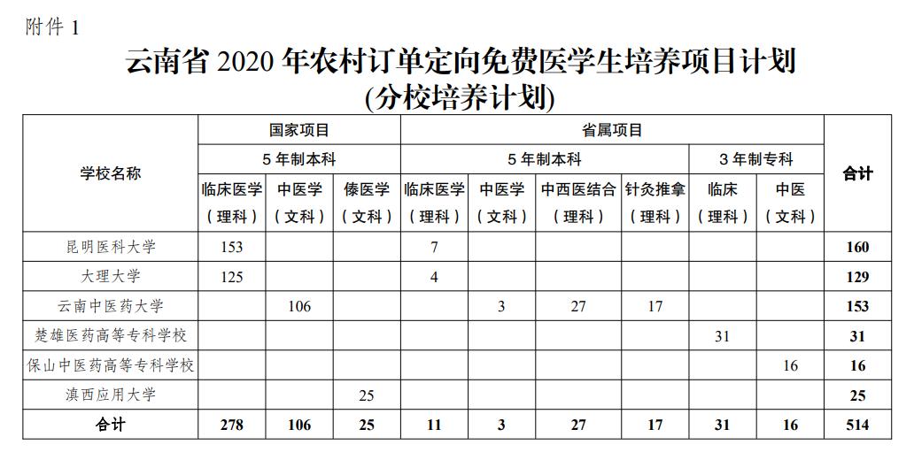 云南高考志愿填报注意事项和说明,高考志愿填报流程和步骤云南