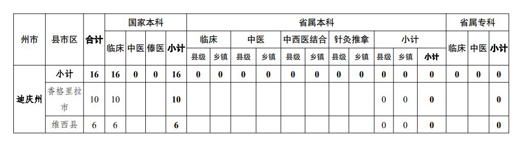 云南高考志愿填报注意事项和说明,高考志愿填报流程和步骤云南
