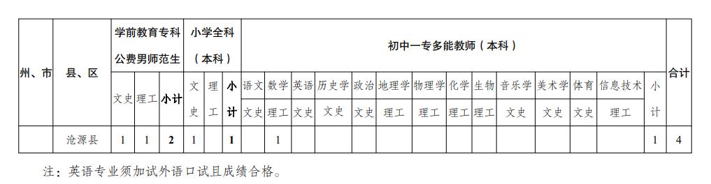 云南高考志愿填报注意事项和说明,高考志愿填报流程和步骤云南