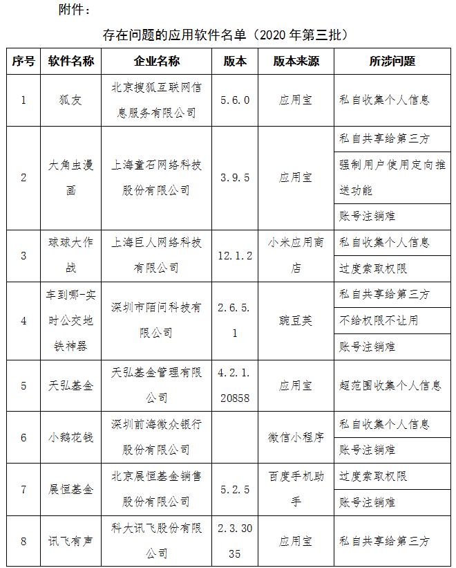 速查手机这21款app涉违法,速查手机这些违法app被曝光