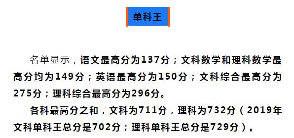 株洲市二中单科王,2022株洲二中排名前十名