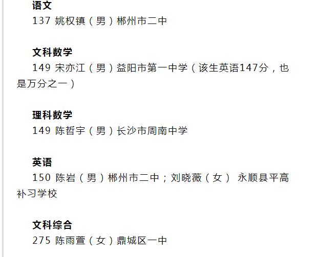 株洲市二中单科王,2022株洲二中排名前十名