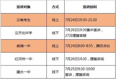 华东师范大学招生办号码多少,华东师范大学各省招生电话