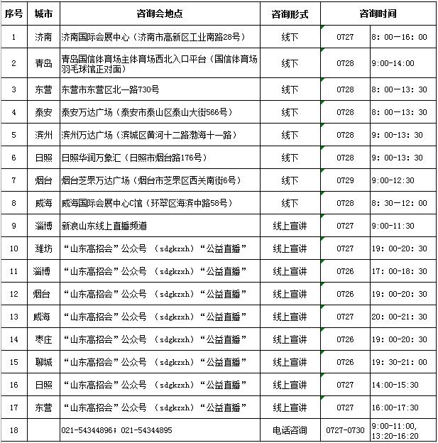 华东师范大学招生办号码多少,华东师范大学各省招生电话