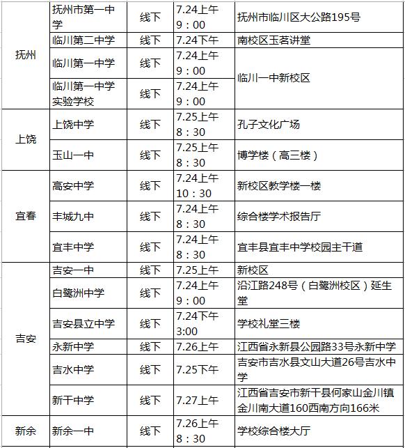 华东师范大学招生办号码多少,华东师范大学各省招生电话