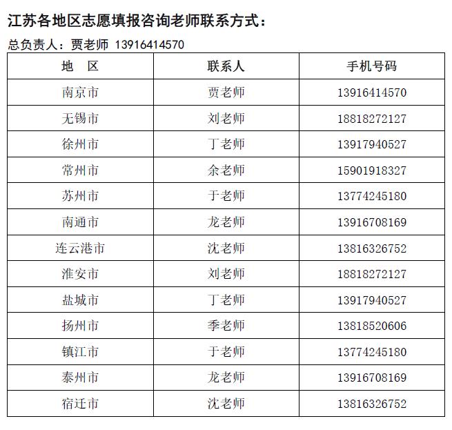 华东师范大学招生办号码多少,华东师范大学各省招生电话