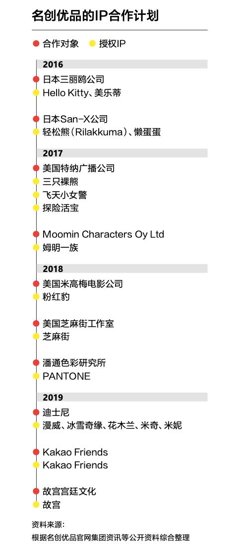 日本杂货店，入华慢慢走