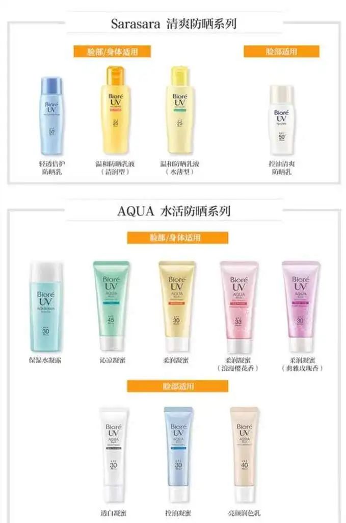 博主测评好用防晒,徒步防晒霜测评