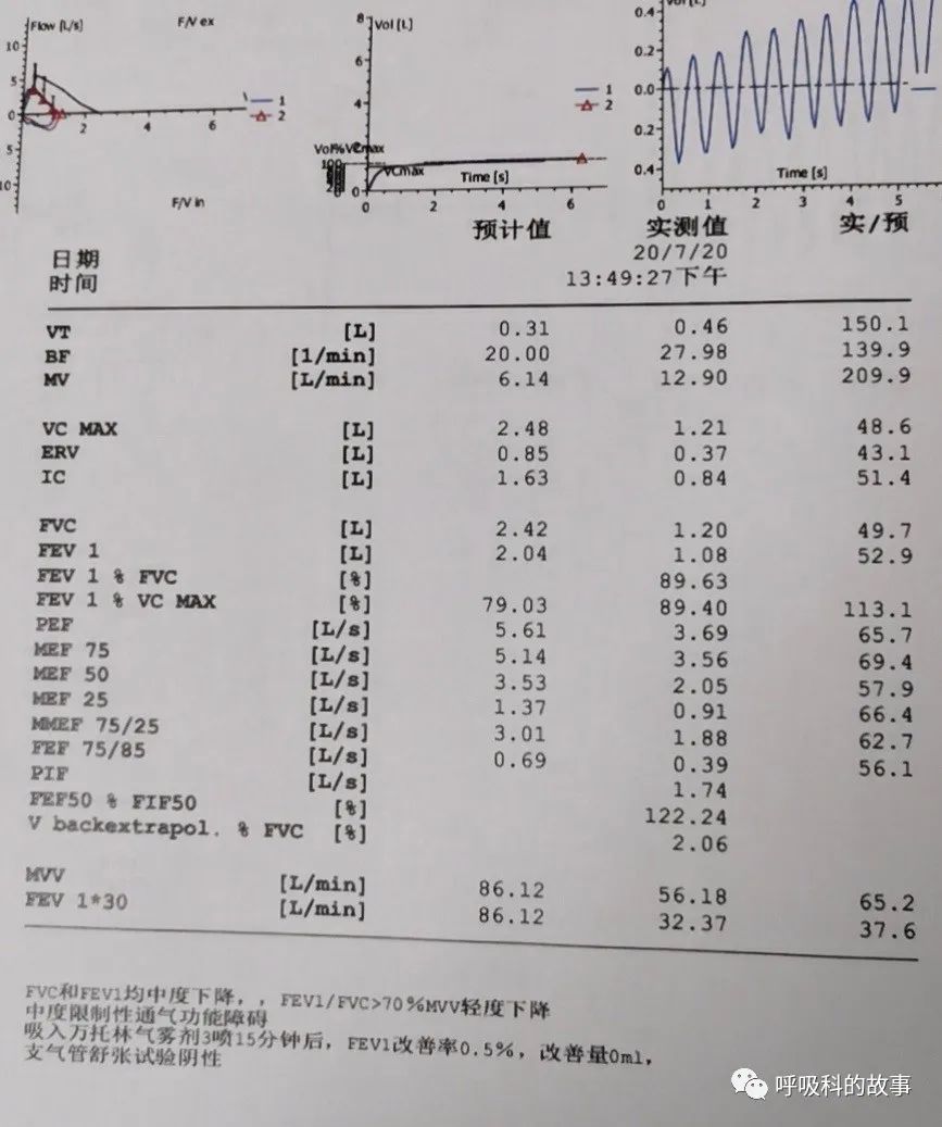 胸闷需不需要肺部检查,肺功能测试没问题但是胸闷