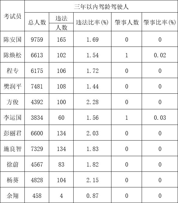 咸宁顺通驾校报名费多少钱,咸宁驾校通过率哪家高