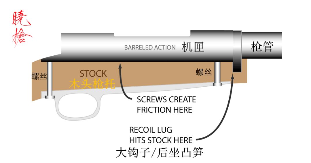 日本栓动步枪后坐力大么,栓动步枪的后坐力由哪几部分组成