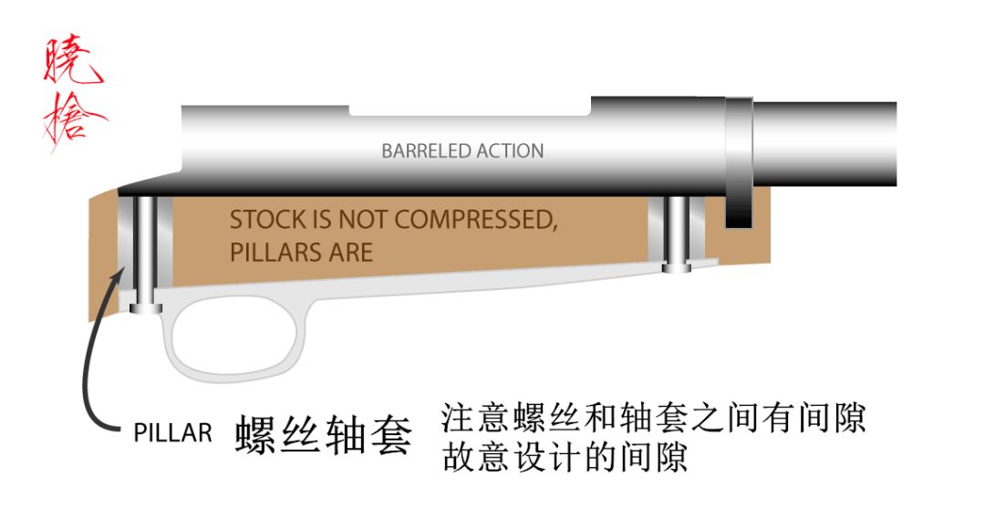 日本栓动步枪后坐力大么,栓动步枪的后坐力由哪几部分组成
