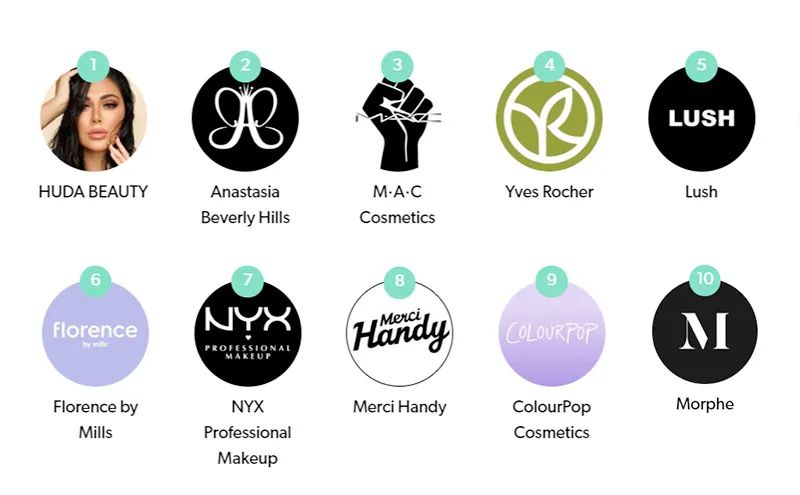 美妆品牌国际排行榜最新,国际美妆品牌排行榜前三名有哪些