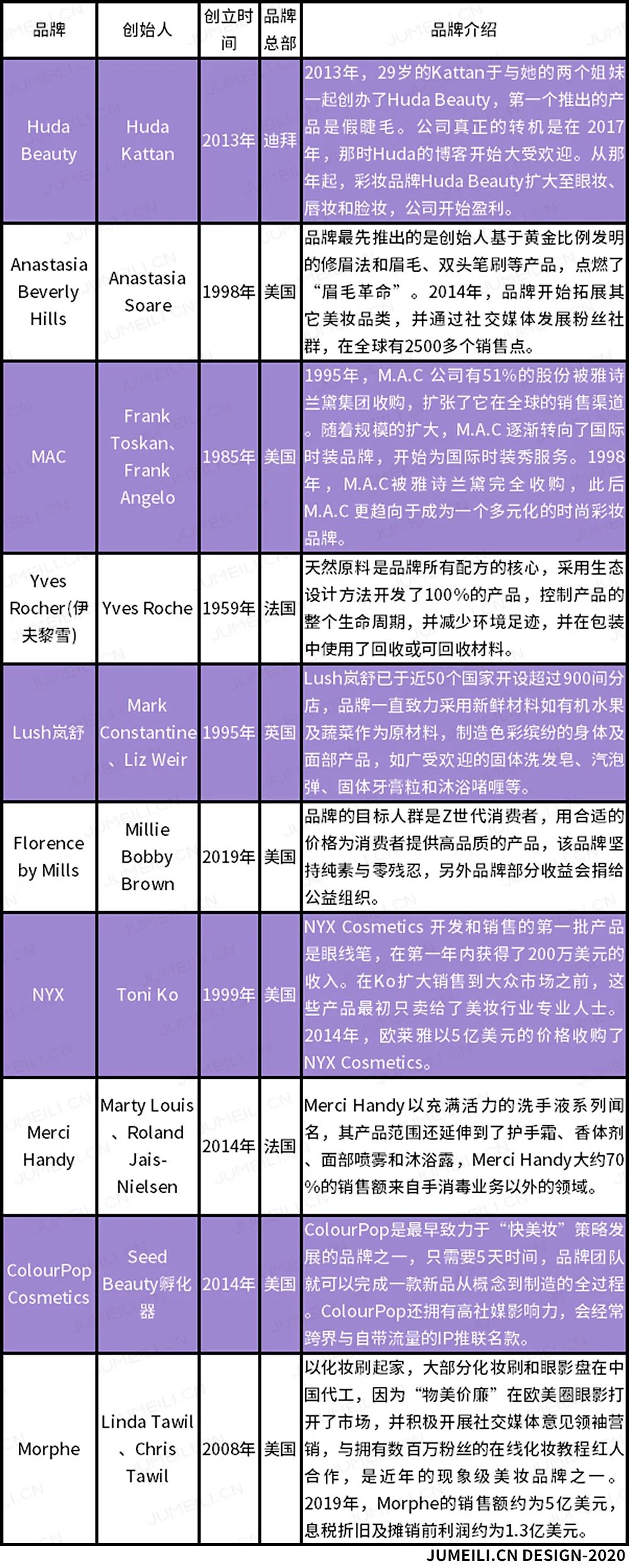 美妆品牌国际排行榜最新,国际美妆品牌排行榜前三名有哪些
