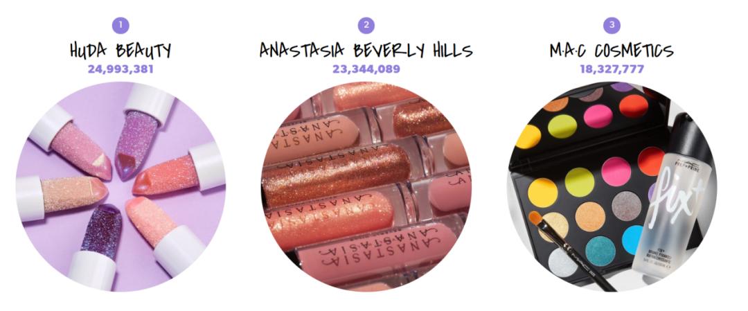 美妆品牌国际排行榜最新,国际美妆品牌排行榜前三名有哪些