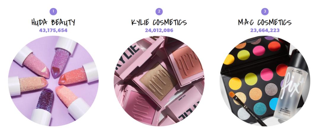 美妆品牌国际排行榜最新,国际美妆品牌排行榜前三名有哪些