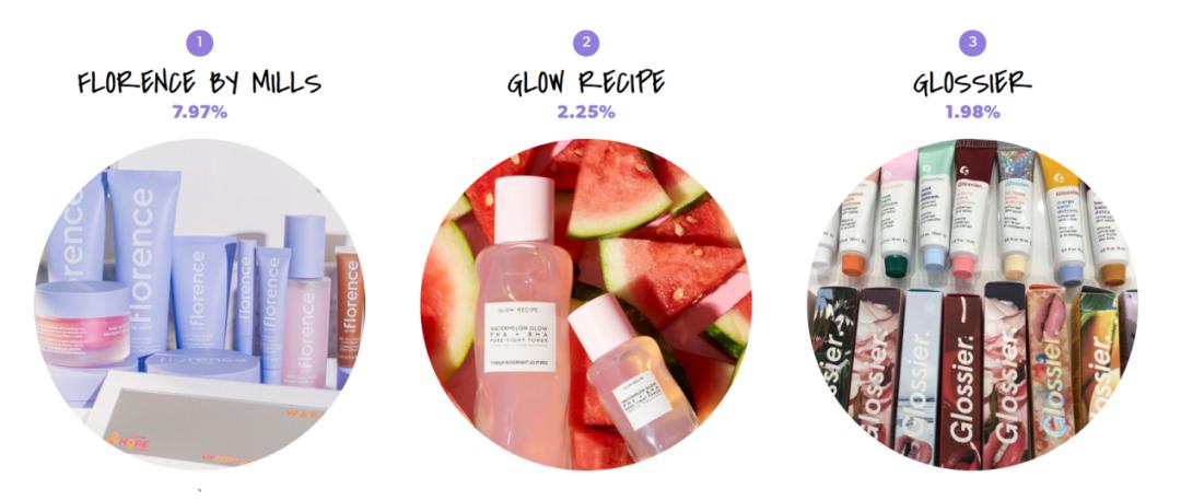 美妆品牌国际排行榜最新,国际美妆品牌排行榜前三名有哪些