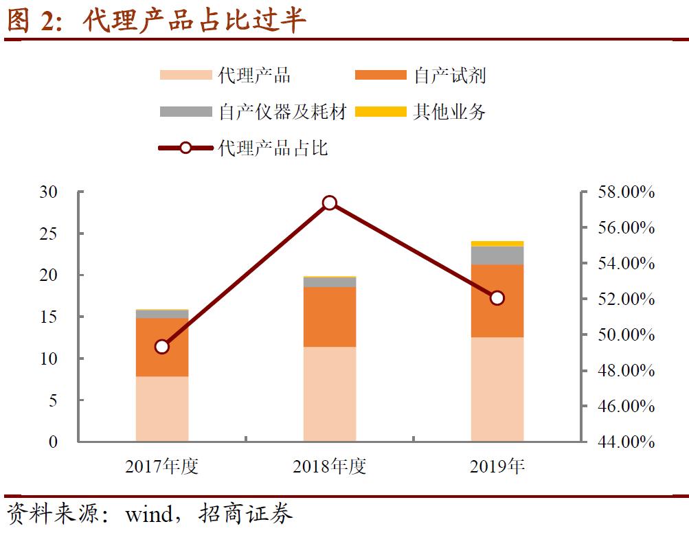 科华转债配售10张所需金额,科华转债