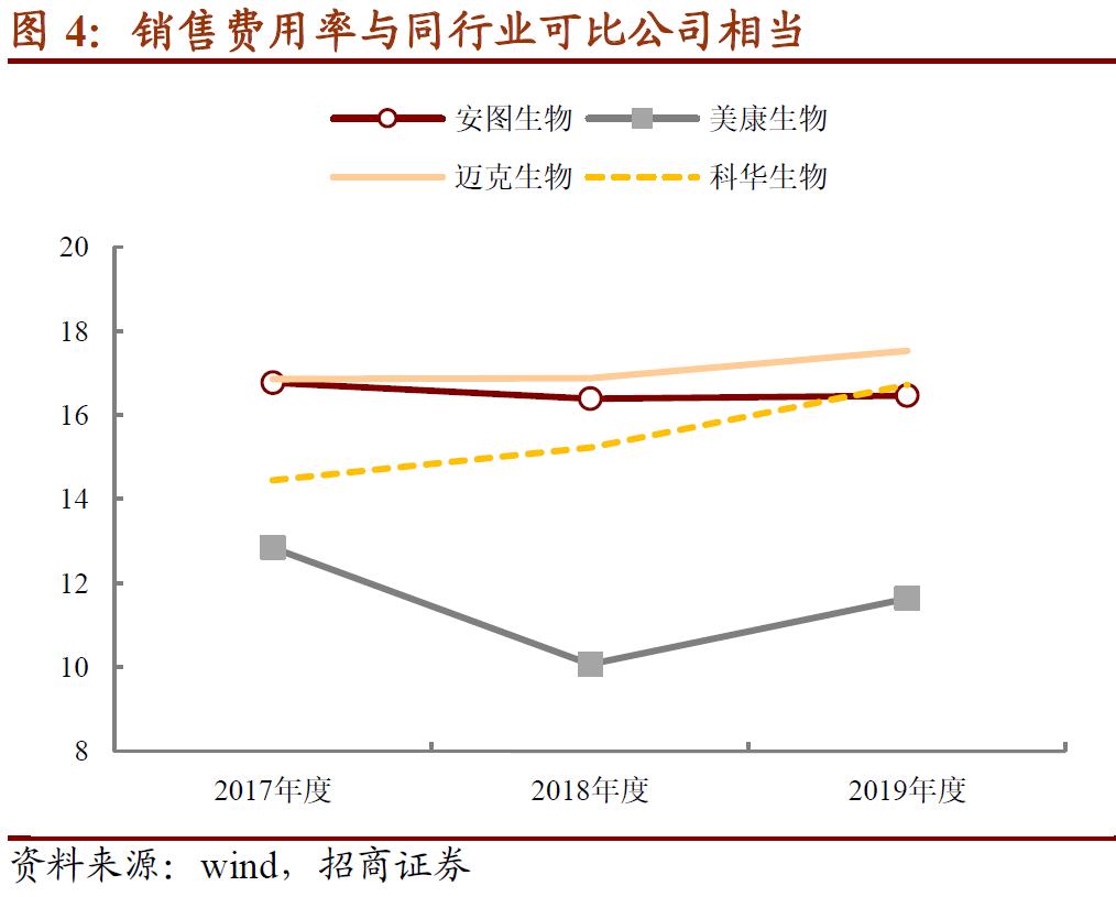 科华转债配售10张所需金额,科华转债
