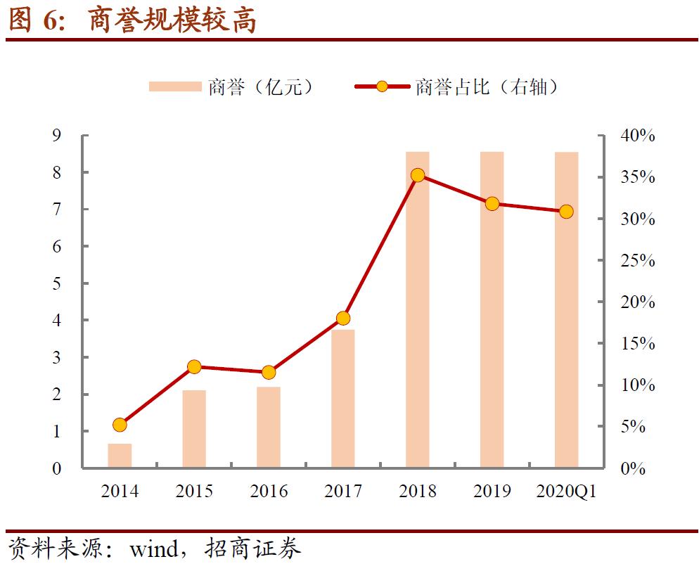 科华转债配售10张所需金额,科华转债