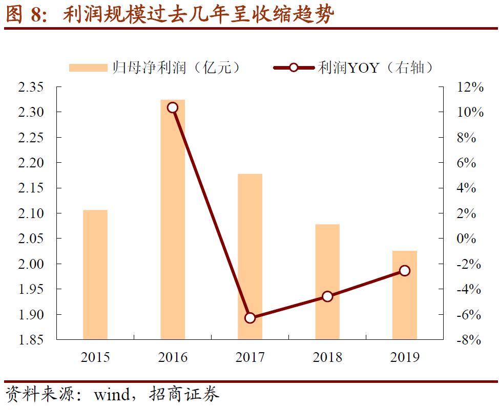 科华转债配售10张所需金额,科华转债