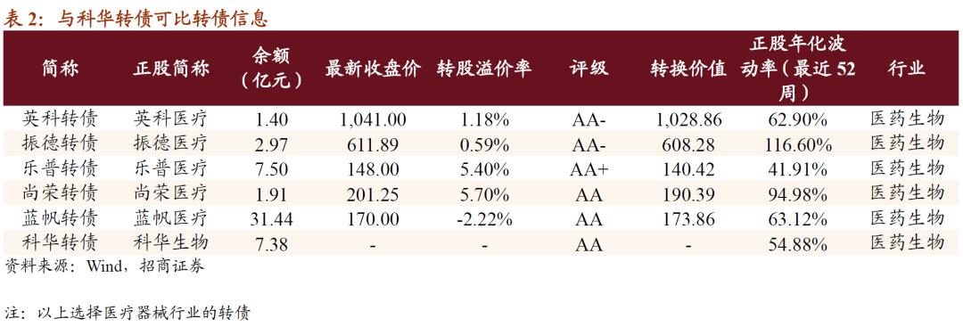 科华转债配售10张所需金额,科华转债