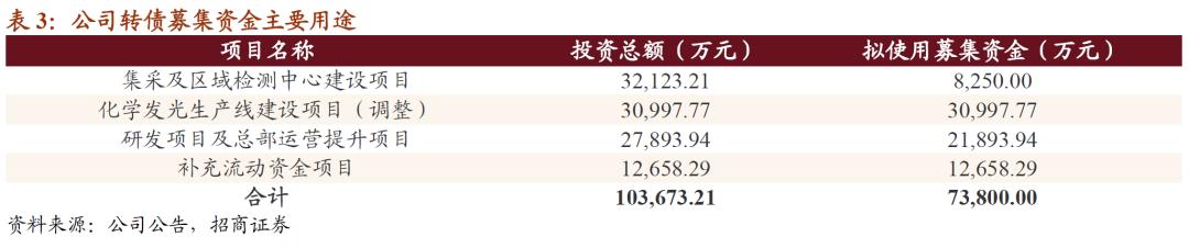 科华转债配售10张所需金额,科华转债