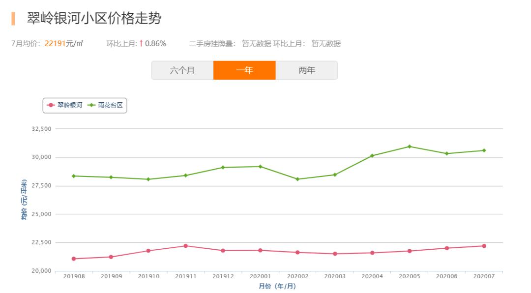 南京房子成交量上涨,成交持续上涨的楼盘