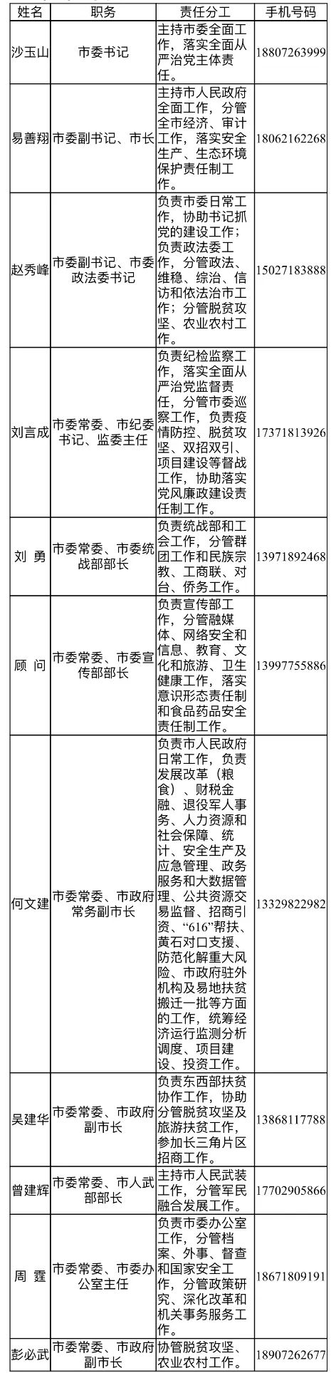 湖北一地7名干部公示,湖北省委组织部发布一批干部公示