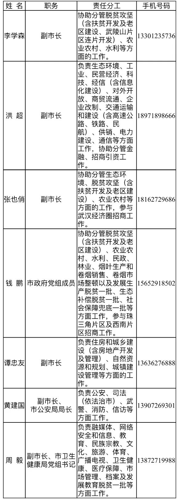 湖北一地7名干部公示,湖北省委组织部发布一批干部公示